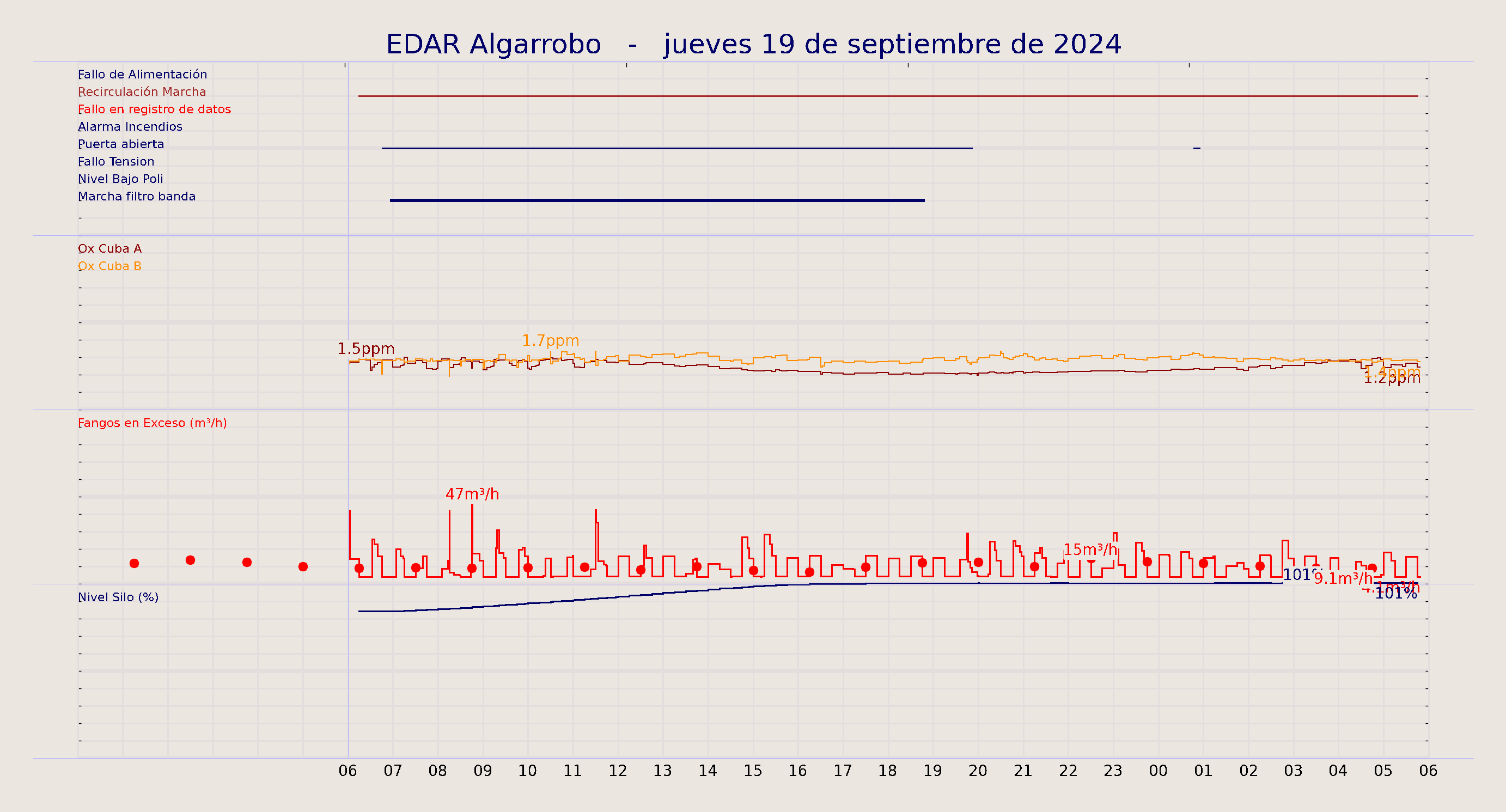 ../../imagenes/vid/2024/EDAR Algarrobo/2024-09-19 EDAR Algarrobo.png